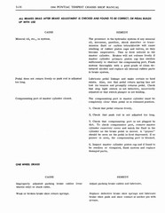 1964 Pontiac Tempest Shop Manual_Page_096.jpg